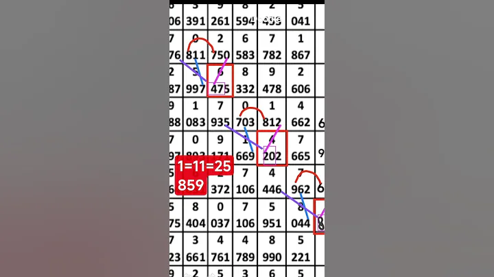 3D chatroot game 1=11=25 #thailottery #3d #3dtips #thailotterytips #2d3d #lottery