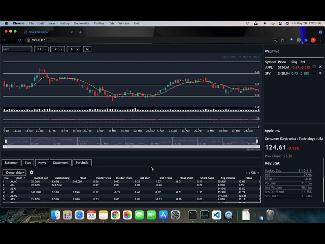 Full Stack Stock Screener with Highcharts, ReactJS & Django Demo