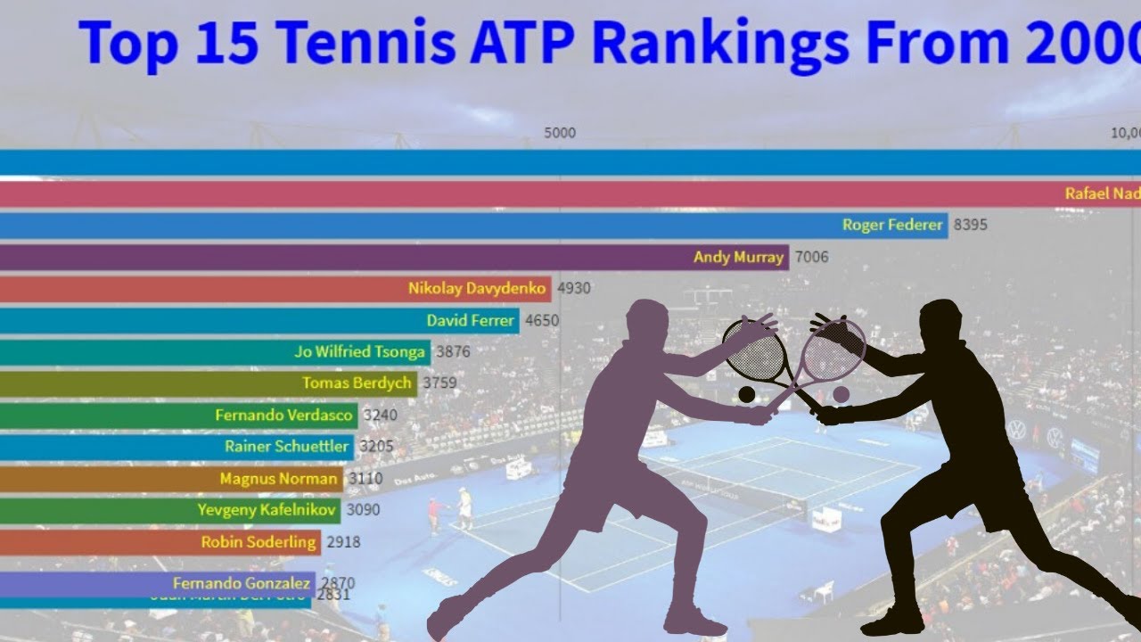 tennis atp tour ranking