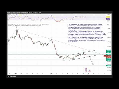 📉 DXY Bearish Outlook + Trump’s Controversial USD1 Stablecoin | TriggerShark Breakdown