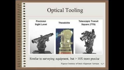 Web20165a - Summer School - Roller Alignment How To