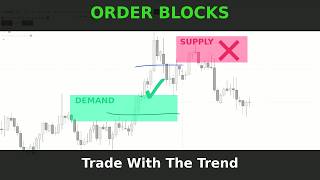 Order Block Trading Strategy - Trade With Institutional Demand