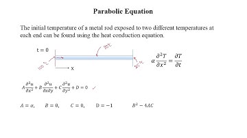 Lecture 5 FDM to Parabolic eqn Part 1/2 (Explicit scheme and Implicit scheme)