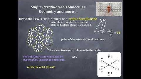 Bonding 21: Sulfur Hexafluoride