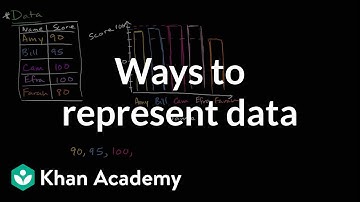 Ways to represent data | Data and statistics | 6th grade | Khan Academy