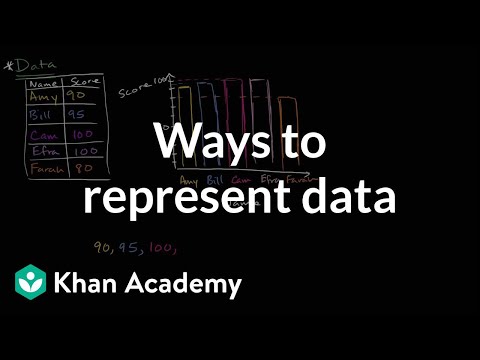 ڈیٹا کی نمائندگی کرنے کے طریقے | ڈیٹا اور شماریات | چھٹی جماعت | خان اکیڈمی