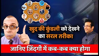 Read Your Own Horoscope I Mastering Birth Chart I ASTROLOGY SECRETS I Saarthi Sahil Jain