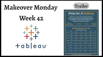 Tableau Dashboard For Makeover Monday Challenge Week 42 | Using Small Multiples For Trend Lines |