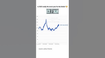 The Rise and Fall of the U.S. Dollar Index (1975-2025) 🤔 #DXY #Economy #Finance #USA