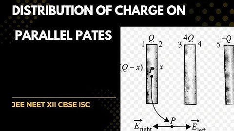 Electrostatic | Distribution of charges on the Plates | JEE NEET Physics | Class 12 Physics 