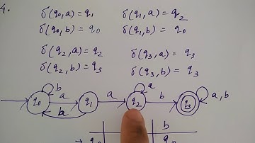 deterministic finite automata examples in hindi |except having substring | TOC | Niharika Panda