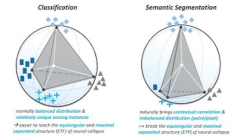 CVPR2023 paper "Understanding Imbalanced Semantic Segmentation Through Neural Collapse"