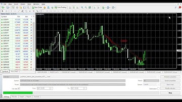 Heiken Ashi Smoothed MTF - Arrow Indicator Metatrader