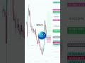 “Before &amp; After Trade 🔥 | Real Precision Trading”