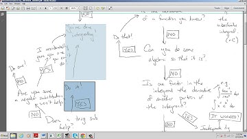Integration Flow Chart