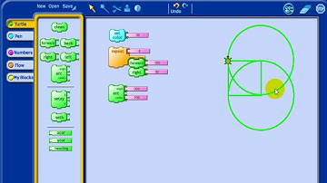 Turtle Art Stack and repeat explained
