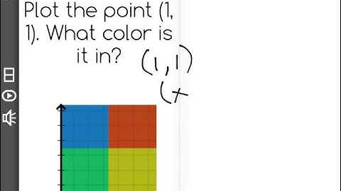 [5.G.1-2.0] Coordinate Plane - Common Core Standard