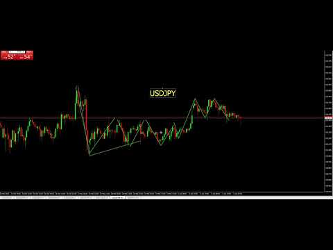 🌟แนวทางการเทรด Fxmodern USDJPY 📈 วันพุธที่ 3 เมษายน 2567