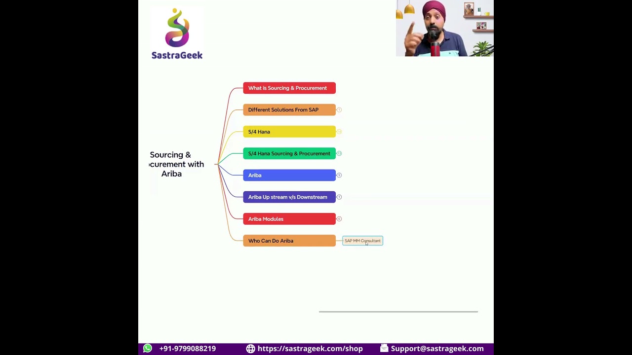 Who should learn SAP ARIBA