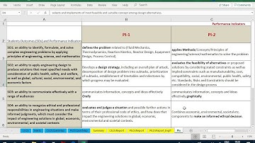 Use of Performance Indicators Explanation