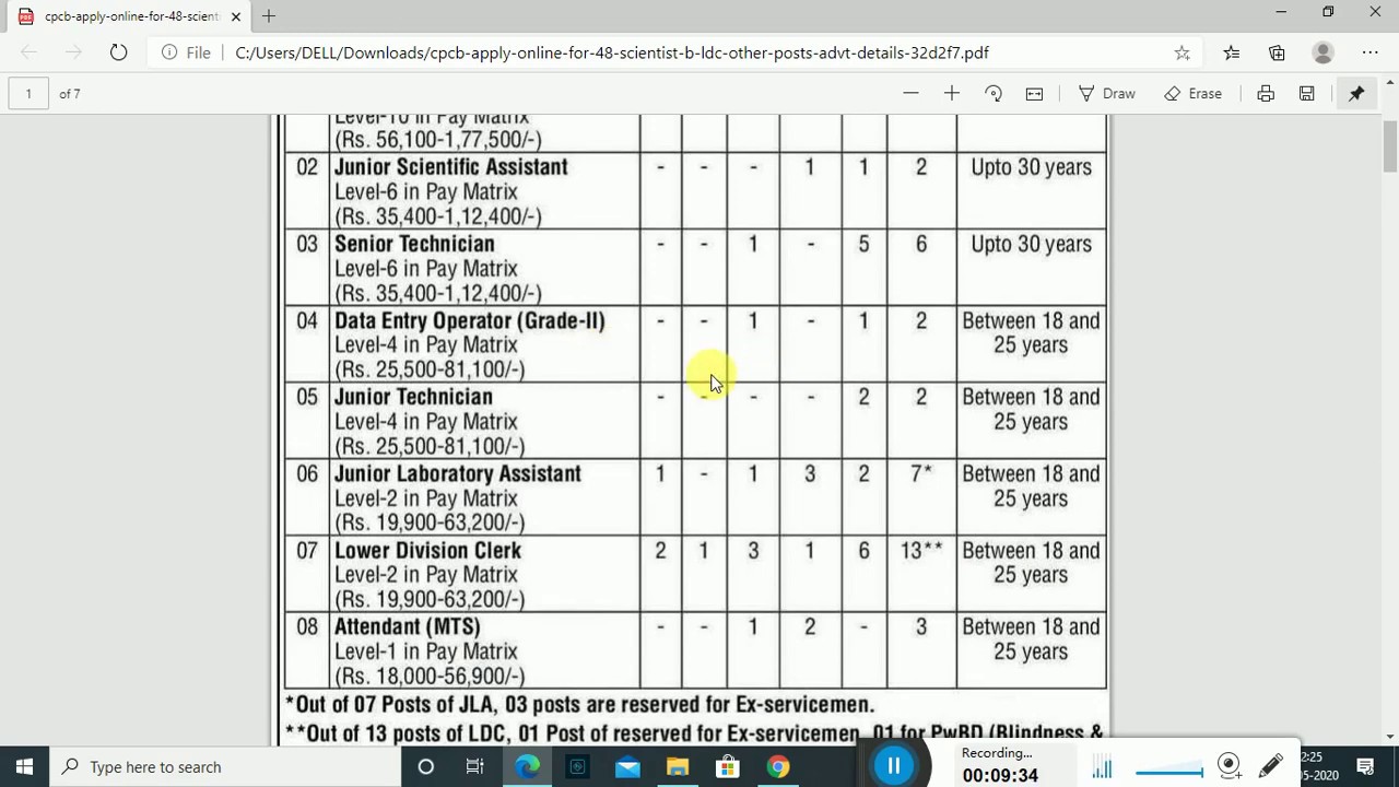 Pollution Control Board Vacancy 2020 full details in hindi | cpcb recruitment 2020