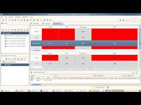 IBM WebSphere Performance Tuning Toolkit (PTT)