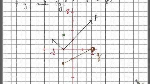 MHF 1.7 Exploring Operations with Functions