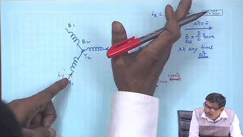 Lucture 32: Speed and Direction of Rotating Field