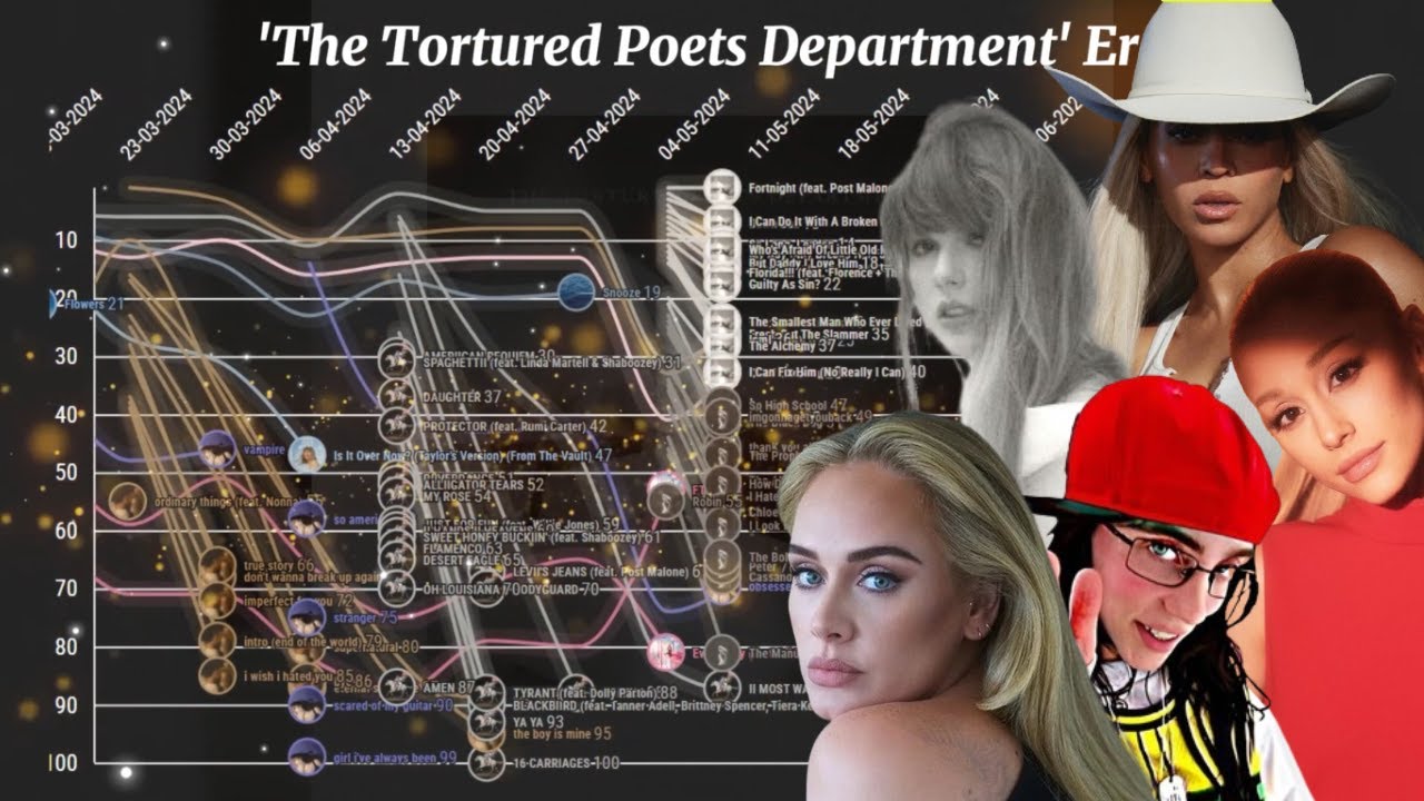Female Artist Albums Bombs Chart History (2008-2024)