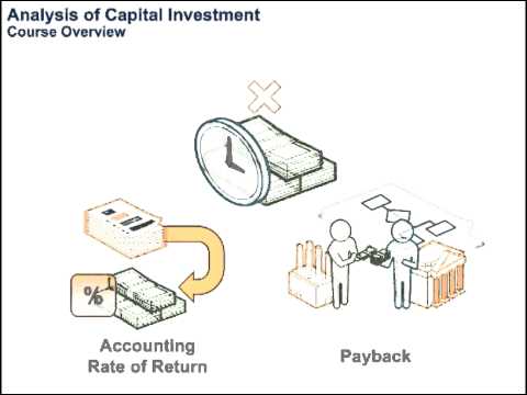 Video: Įmonės investicinio patrauklumo įvertinimas: pagrindinės sąvokos, metodai, principai, tobulinimo būdai