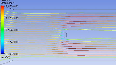 ANSYS Fluent - External Flow Over 2D Bodies - Half Circle