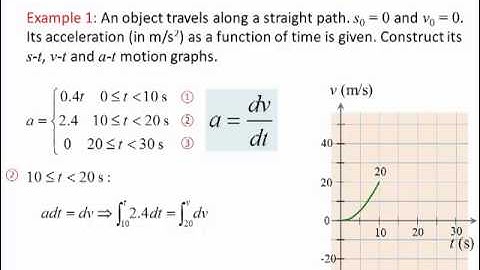 Dynamics Lecture 05: Particle kinematics, Rectilinear erratic motion
