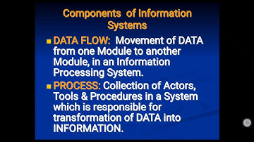 System Analysis & Design ( MCS-014)
