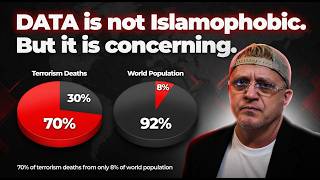Islamophobia Explained By The Numbers Facts Dont Discriminate