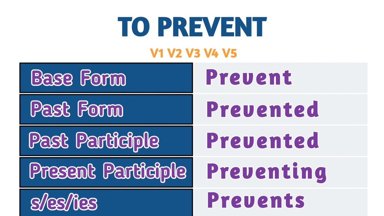 Prevent Past And Past Participle Form V1 V2 V3 V4 V5 Form of Prevent