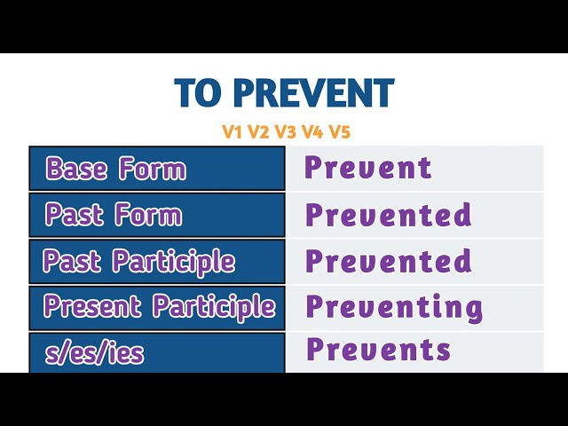 Prevent Past And Past Participle Form V1 V2 V3 V4 V5 Form of Prevent