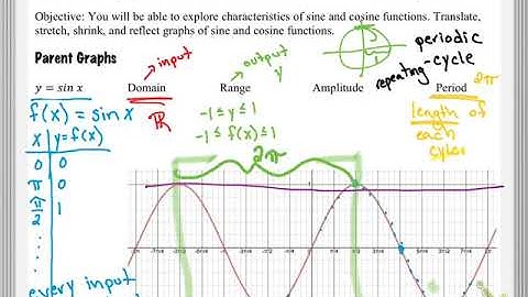 Alg 2 9.4 Graphing Sine and Cosine Functions
