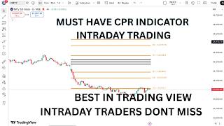 MUST HAVE CPR INDICATOR | INTRADAY TRADING | OPTIONSGURUTAMIL