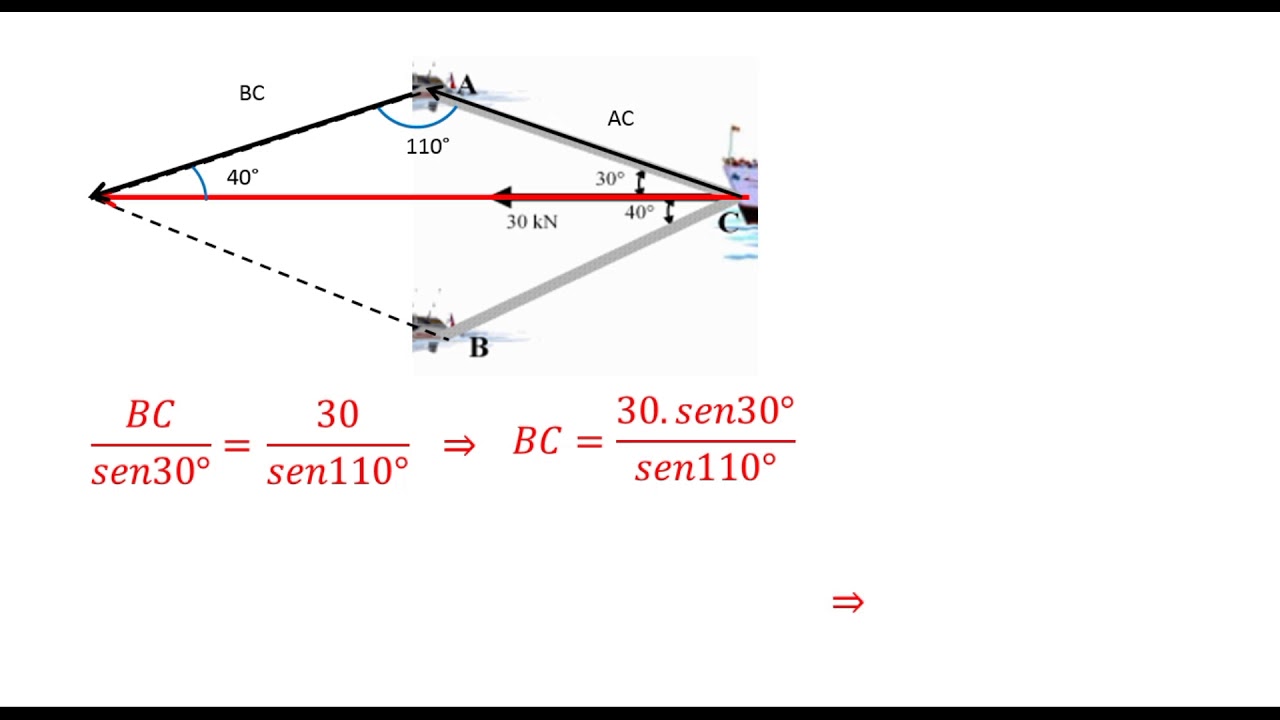 Lei dos senos Lei dos cossenos Mecanica Geral Componentes AB e BC Duas lanchas rebocam um barco