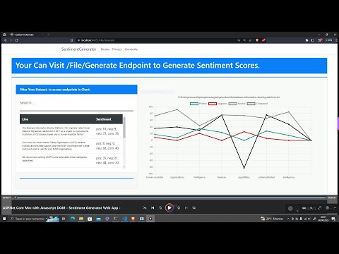 ASP Net Core Mvc with Data Visualization - Sentiment Generator Web App