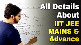 Jee Main 2024 & Jee Advanced Complete information | Jee Mains 2024 | Eligibility , college JEE Mains screenshot 2