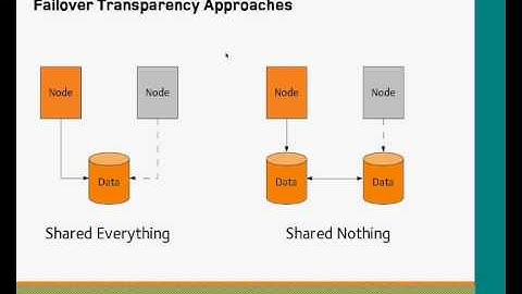 DRBD Total Online Training by LINBIT, Lesson 1, Part 4 of 4