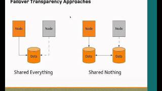 DRBD Total Online Training by LINBIT, Lesson 1, Part 4 of 4