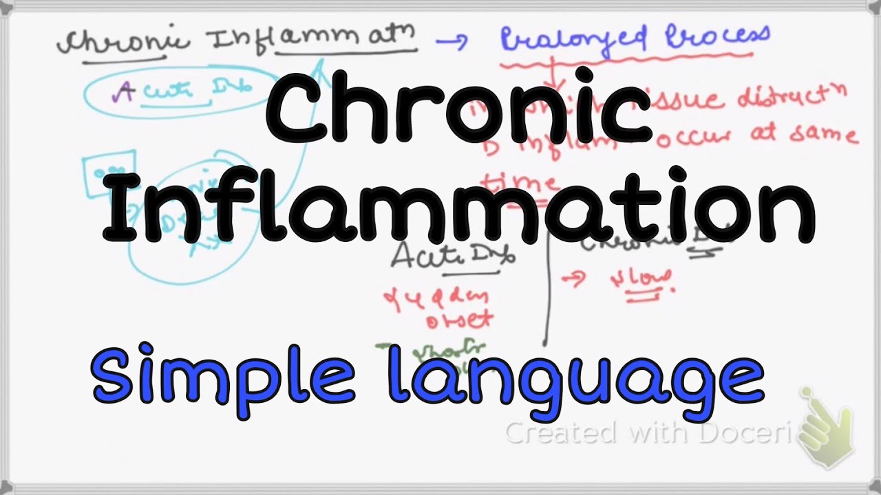 Chronic inflammation pathology  Granulomatous Inflammation  