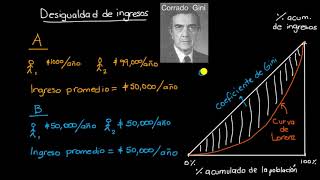 Coeficiente de Gini y curva de Lorenz | Khan Academy en Español
