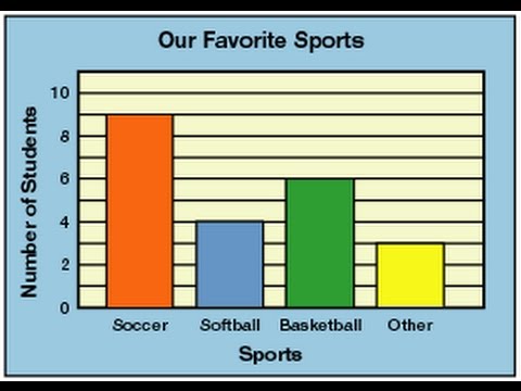 Bar Chart With Explanation