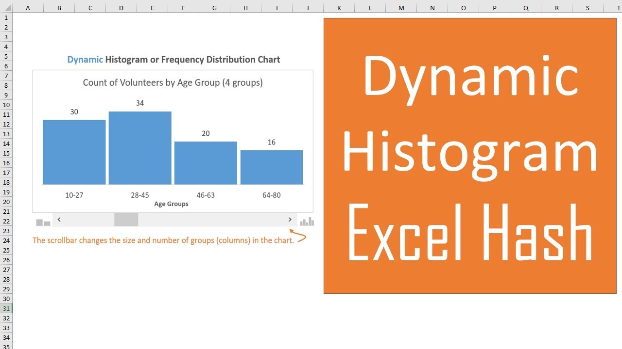 Interactive Frequency Chart