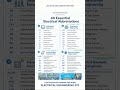 40 Electrical Abbreviations for Switchyard Relay Transformer #Shorts