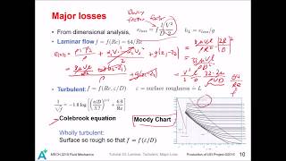 MECH 2210 Fluid Mechanics Tutorial 23 - Laminar, Turbulent, Major Losses