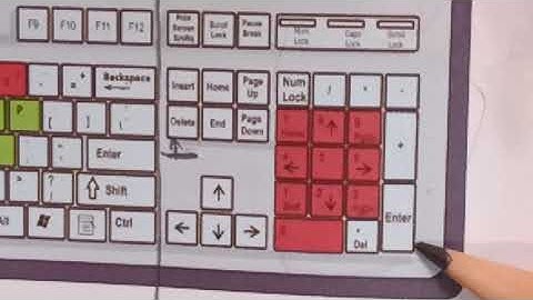 Class-3, Ch-2, Part-2; Using a Keyboard